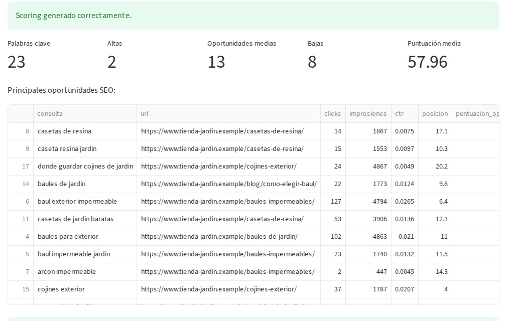 Captura de Seowyn: scoring de oportunidades SEO con datos de demostración
